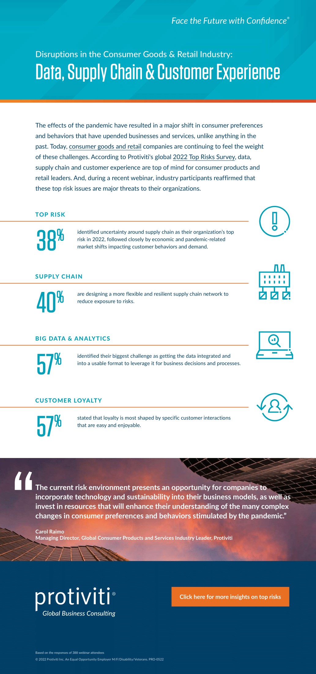 Disruptions in the Consumer Goods & Retail Industry