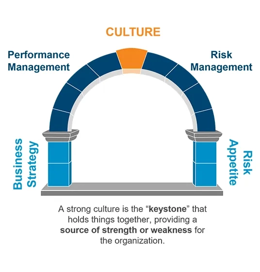 ERM Risk Culture